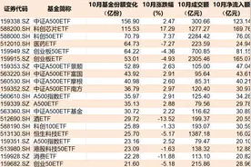 准备蜂拥进场！380亿资金已大手笔扫货，这些低位板块ETF份额悄然创新高，更有一波增量资金正在路上图片