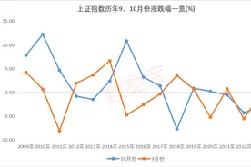 A股这头“牛”，还能跑多远？三大超级利好支撑，历史分位揭秘未来潜力图片