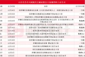 多股应声一字跌停！12月迄今15家上市公司公告公司或相关方被立案，铜缆高速连接概念股在列图片