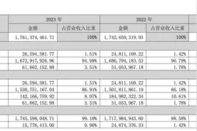 董事长被立案调查，巨亏的天娱数科能否继续“多面开花”？图片