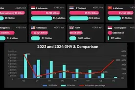 TikTok重返北美，赚钱变得更重要了图片