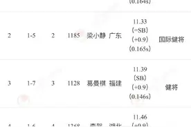 浙江15岁天才少女，昨晚刷新一项亚洲纪录图片
