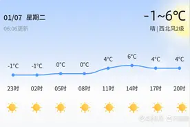日照今日晴好气温-1至6℃，明日持续晴朗适宜出行图片