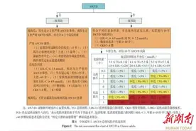 血脂明明在正常范围内，医生为何要求强化降脂治疗？图片