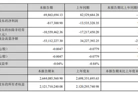金溢科技一季度亏损控股股东近4成持股被质押 V2X产品去年产销约5000套图片