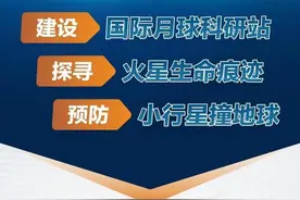 建“月宫”、“摘”星辰……我国深空探测有这些新动作！图片