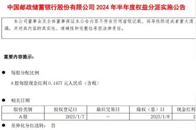 海量财经丨超2000亿“红包”未派发 国有大行将于1月密集分红图片