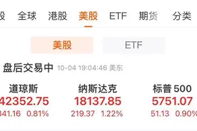 道指涨超340点创收盘新高，中概指数一周涨近12%！重磅数据出炉，交易员放弃美联储11月降息50个基点预期图片