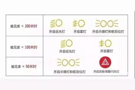 “雾”必小心！这份雾天行车安全提示请您收好！图片