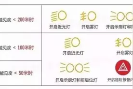 “雾”必小心！这份雾天行车安全提示请您收好！图片