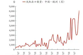 欧盟或对中国风电反补贴调查，影响有多大？图片