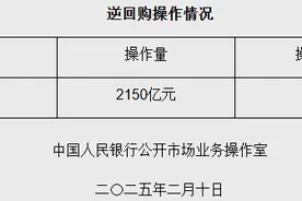 央行开展2150亿元逆回购操作，净回笼资金2340亿元图片