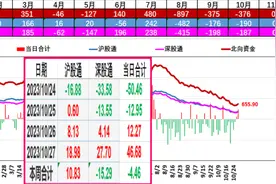 大盘放量突破3000点，反弹行情确立了吗？ (内附数据图)图片