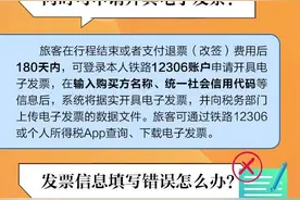 一图了然 | 电子发票来了！火车票该如何报销？图片