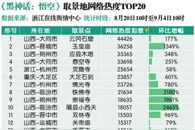《黑神话：悟空》上线半个月 哪些取景地接住了“泼天的流量”？图片