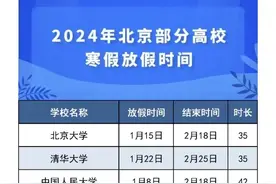 北京近40所高校寒假时间出炉，最长假期48天图片
