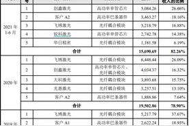 财说 | 与大客户对簿公堂，业绩大幅下滑，长光华芯不再风光图片