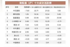 南向资金1月27日净买入近91亿港元：加仓腾讯和中兴通讯 大幅流出中芯国际图片