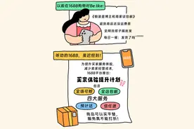 1688升级买家服务：0元下单、一件包邮、两三天收货、退货包运费图片