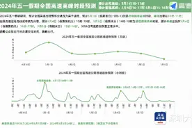 高德发布五一出行预测报告，大梅沙位居全国自驾热门海滩前三图片