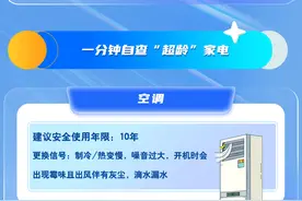 补贴大幅提高 最高补贴15000元 青岛加码汽车置换更新 真金白银直达消费者图片