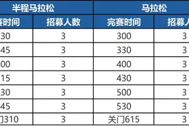 官方配速员招募开启！2025环峡山湖马拉松邀您领航图片