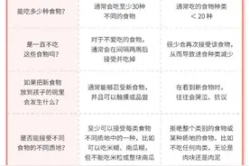 ​孩子吃饭不给力？家长注意，很有可能出了这个问题图片