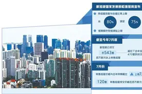 新加坡再度出手给房价“降温”图片