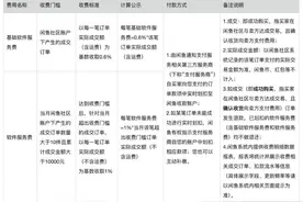 最高收取1.6%！闲鱼服务费新政引争议，部分用户直呼扛不住，卖家们开始要求私下转账图片