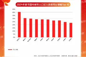 天下第一泉成全国第三大火爆景区 泰山入围最热名山大川前三图片