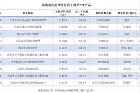 年内超40亿资金抄底医药主题ETF，这些“五毛基”有救了？图片