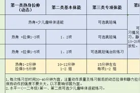 动起来！寒假锻炼动作简单实用，为孩子收藏！图片