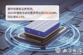 锂电产业“触底向上”图片
