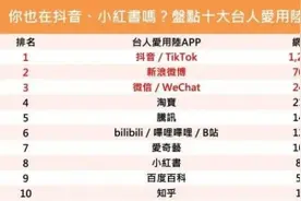 大陆的APP为什么在台湾岛内年轻人中这么香？图片