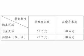 毕节市住房公积金贷款额度确定规则发布图片