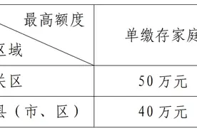 毕节市住房公积金贷款额度确定规则发布图片