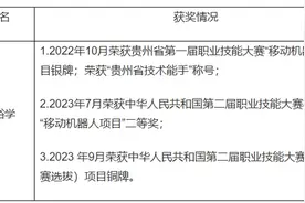 贵州省交通运输厅所属事业单位2023年引进“优秀技能人才”资格审查合格人员名单公告图片