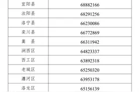 今年首批省专精特新中小企业申报正在进行 洛阳报名3月29日截止图片