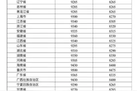 今晚，油价上调！图片