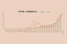 30年市值增长3万倍！紫金矿业迅猛成长的奥秘何在？图片
