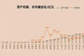 30年市值增长3万倍！紫金矿业迅猛成长的奥秘何在？图片