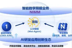 回顾2023，展望2024！这条路，气象工作者要如何走？| 交流图片
