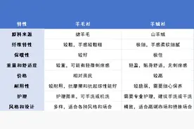 专家解读“羊绒”真相图片