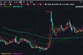 三大指数全线翻红，生物医药ETF基金（159508）涨超1.5%，华兰疫苗涨超7%图片