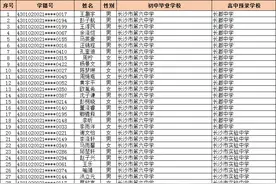 8989人！长沙城区普通高中指标生预录名单公示图片