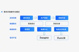 深度解析 | 4大行业，16个企业数智化案例图片