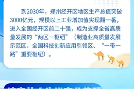 一图读懂丨加快培育发展新质生产力！河南发文支持郑州经开区高质量发展图片