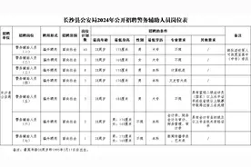 80人！长沙县招聘警务辅助人员，部分岗位大专学历可报图片