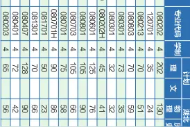 4925人！湖工大2024年本科招生计划，正式发布！图片