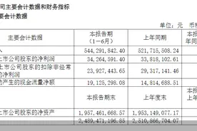 品牌价值超500亿元，读者传媒上半年净利同比增长1.32%图片